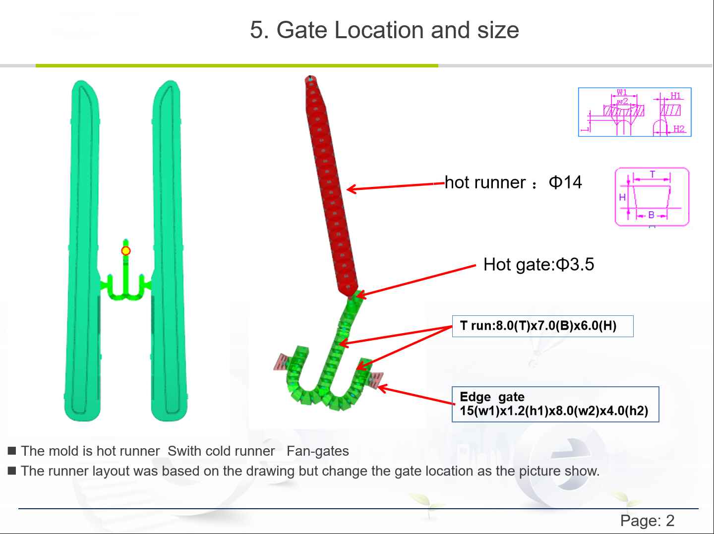 Gate Location 