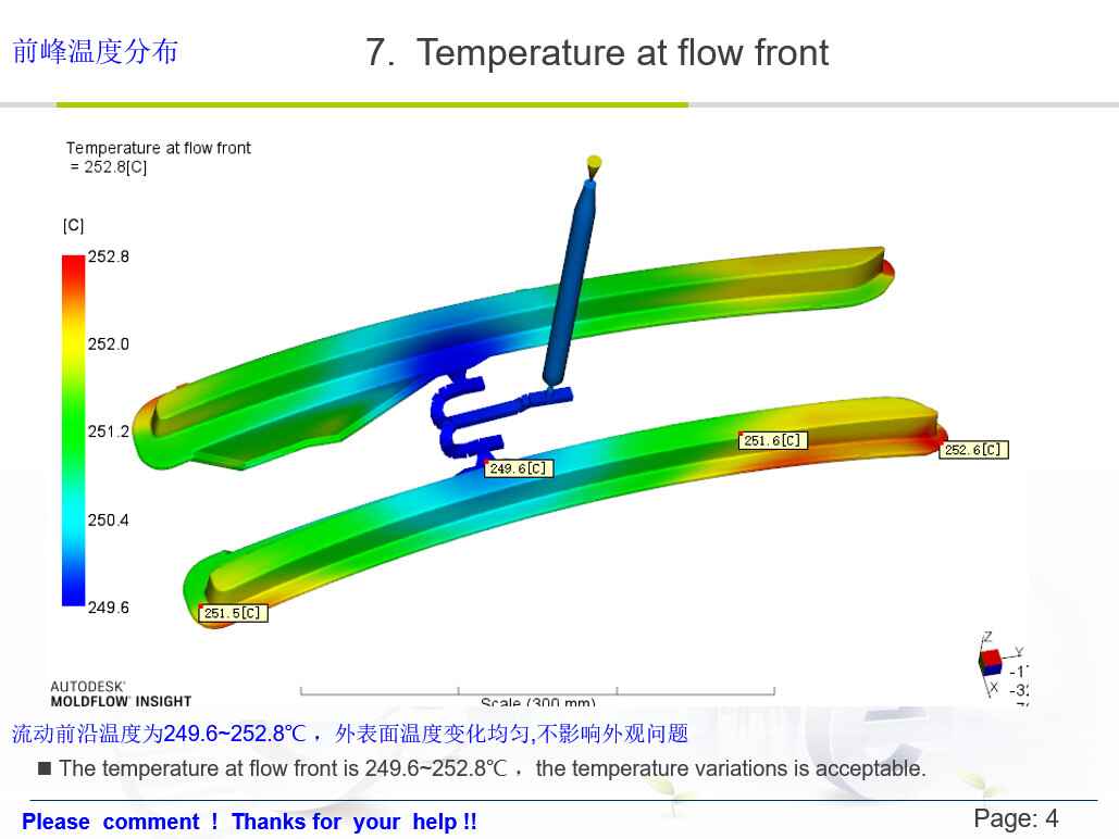 Temperature Flow Front