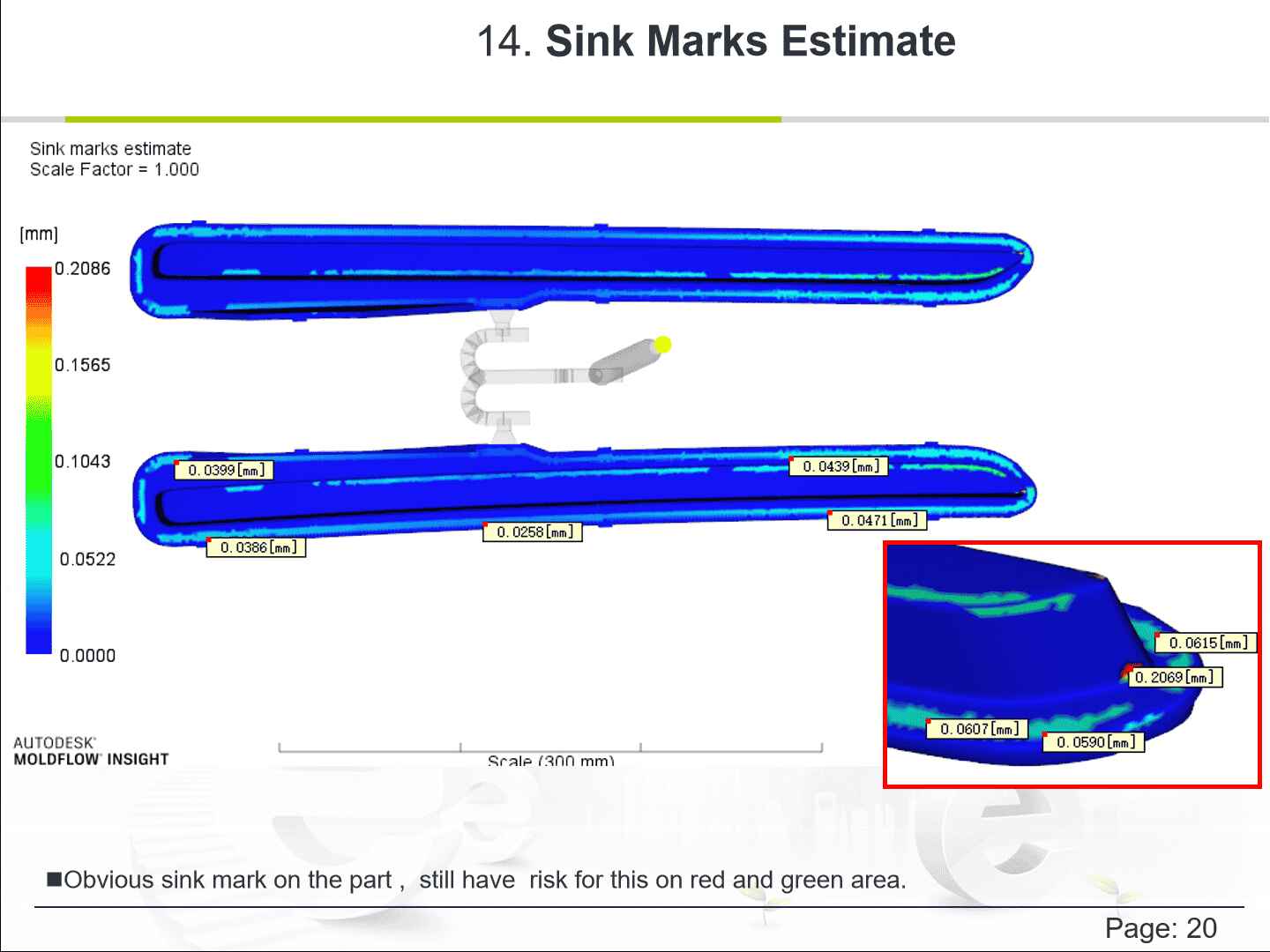Sink Marks Estimate