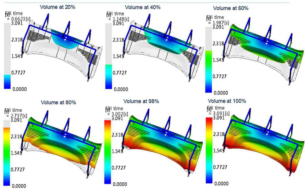 Mold Flow Analysis